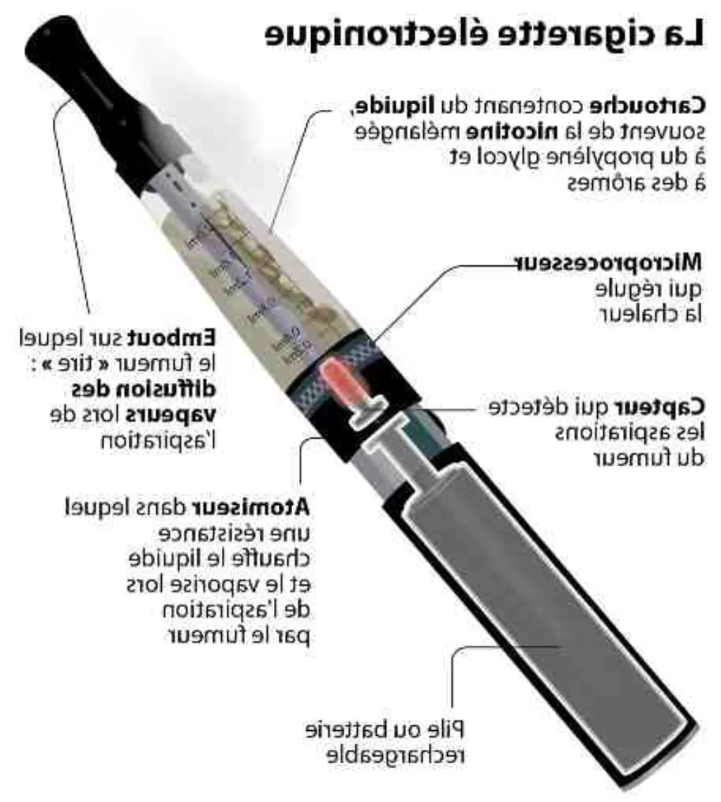 Où acheter une cigarette électronique de Montpellier ?