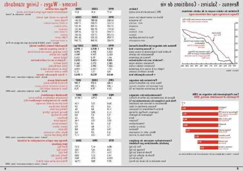 Quels revenus pour la capacité d'emprunt de Montpellier ?